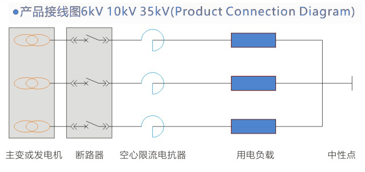 XKGKL-10限(xian)流電(dian)抗器(qi)接線(xiàn)圖